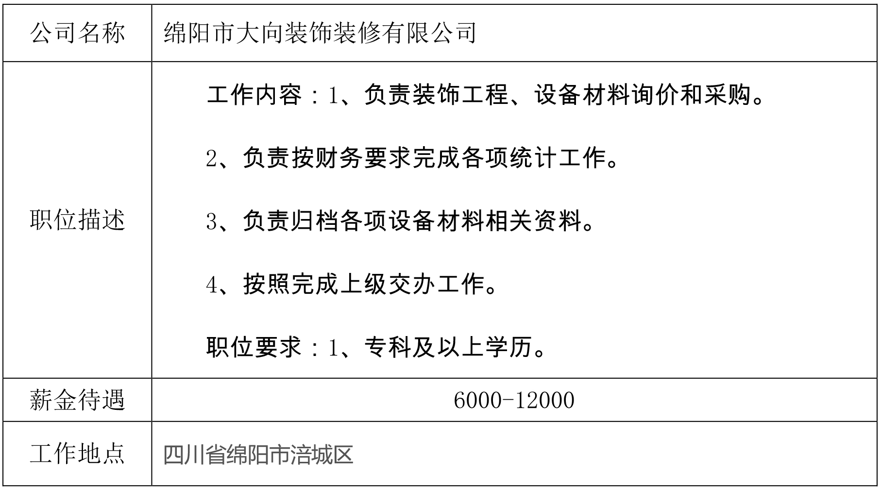 就业创业中心20190517发布-绵阳市大向装饰装修有限公司.jpg